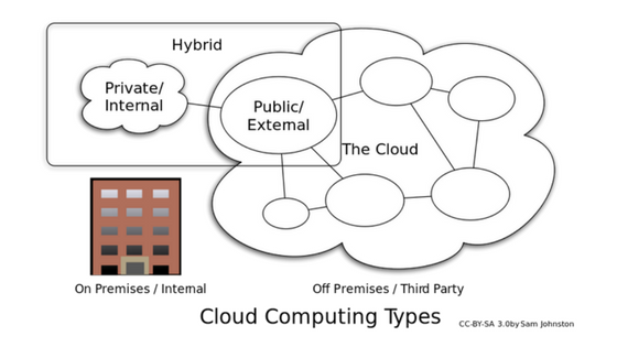 Legal Concerns for SaaS Companies Going On-Prem