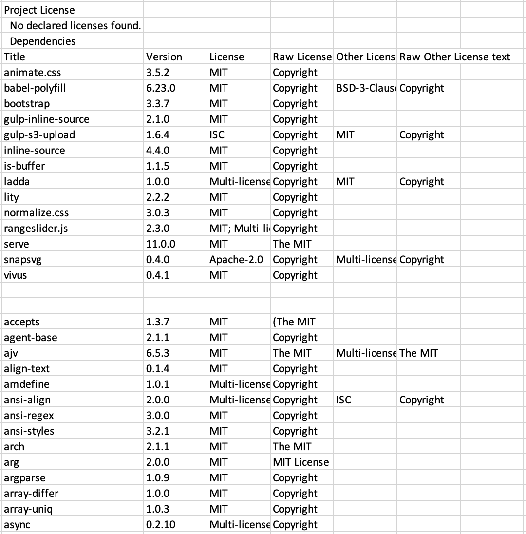 FOSSA CSV Export Reporting