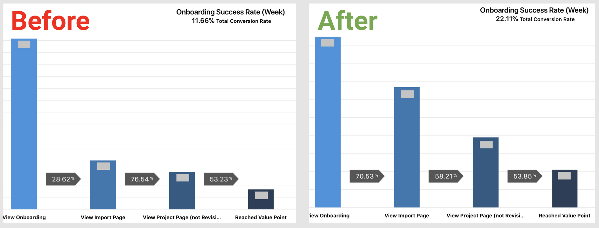 FOSSA onboarding success