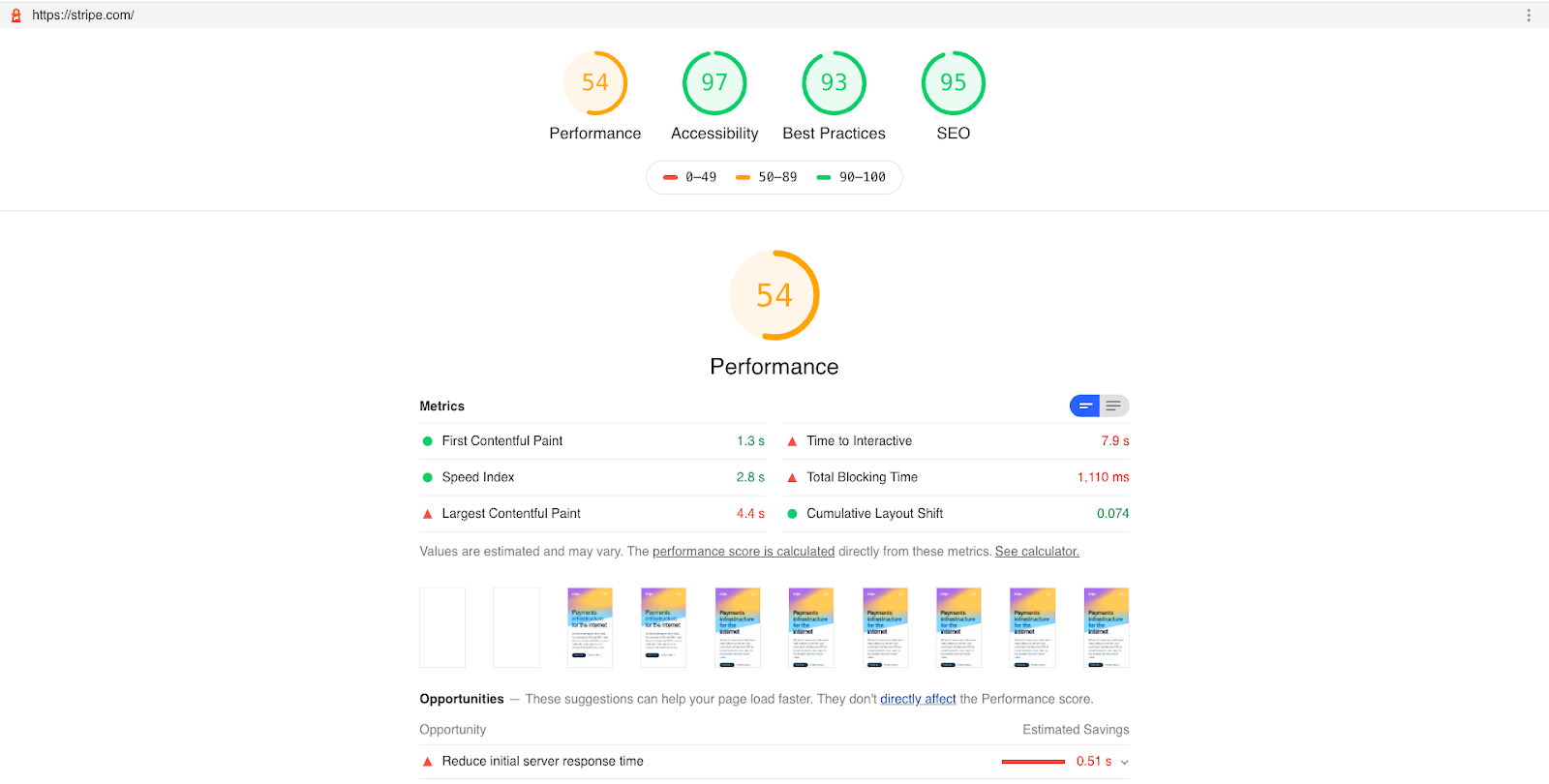 Google Pagespeed Insights (PSI) report